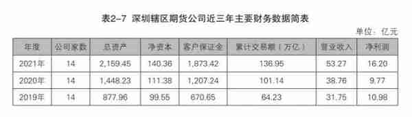 深圳境内上市公司数突破372家！总市值9.16万亿 居全国第二