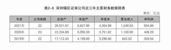 深圳境内上市公司数突破372家！总市值9.16万亿 居全国第二