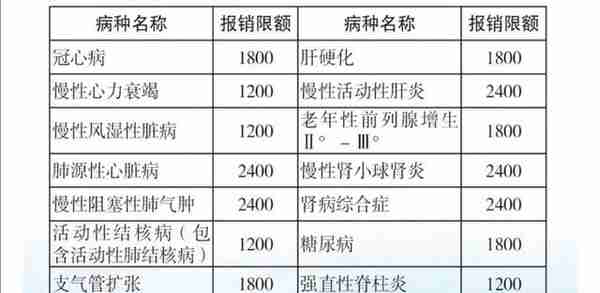 「特别关注」注意！丽江市2022年城乡居民医保参保缴费进入倒计时
