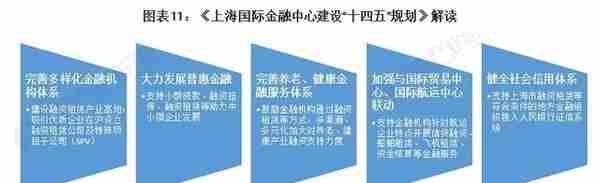 重磅！2022年中国及31省市融资租赁行业政策汇总及解读（全）