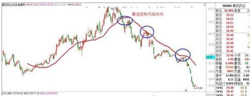 股神巴菲特点破中国A股：看看手中个股是否出现“步步高”，暗示主力进场，股价即将走强，成功率极高