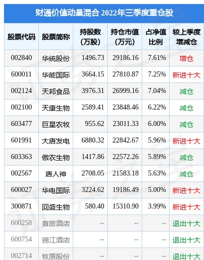 1月16日唐人神涨8.49%，财通价值动量混合基金重仓该股