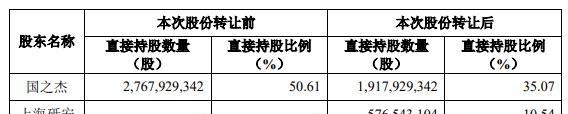 上海砥安与中国银行接手安信信托15.54%股权，重组力度加快