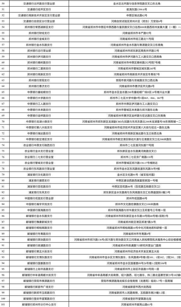 地址、电话请收好！郑州新增首批154个社保便民服务网点