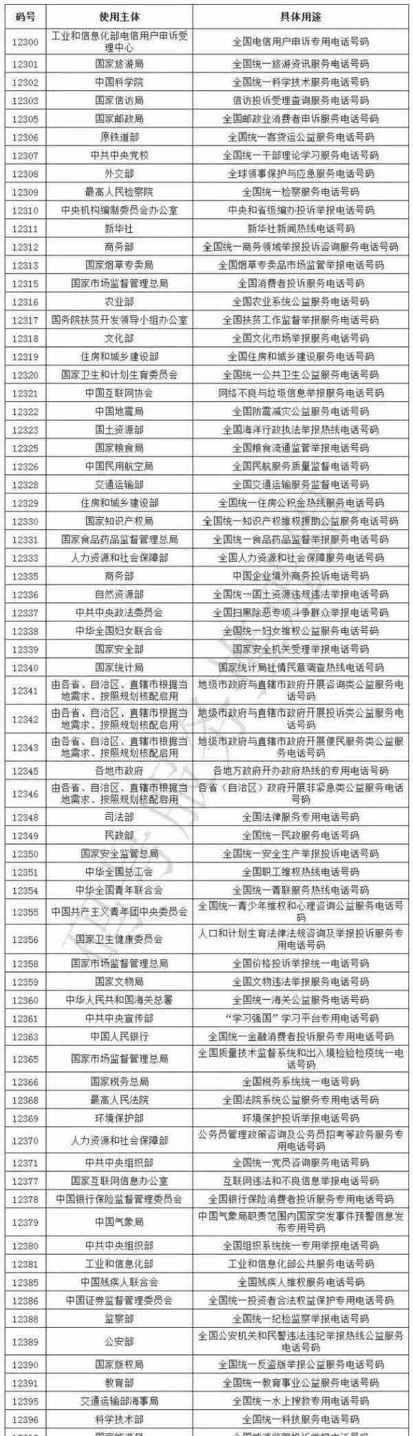 2019最新上海办事通讯录+政务电话大全！