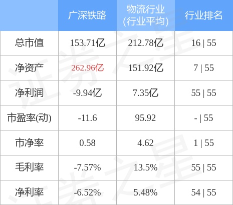 广深铁路（601333）1月6日主力资金净买入171.70万元
