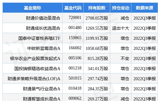 1月16日唐人神涨8.49%，财通价值动量混合基金重仓该股