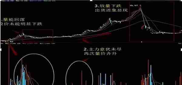 中国股市：A股7年一个轮回，听说2023年是大牛市，你还敢相信吗？