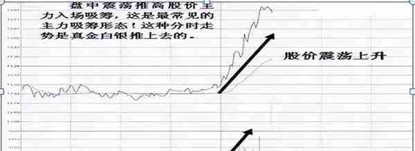 一位牛散说破股市:为啥股票拉升一两个涨停就下跌?庄家玩什么把戏